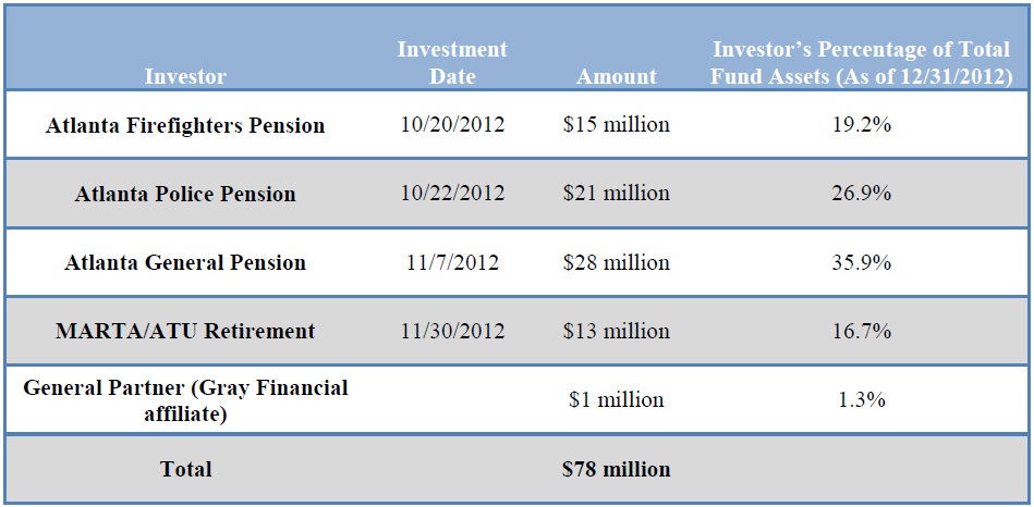Source: Securities & Exchange Commission